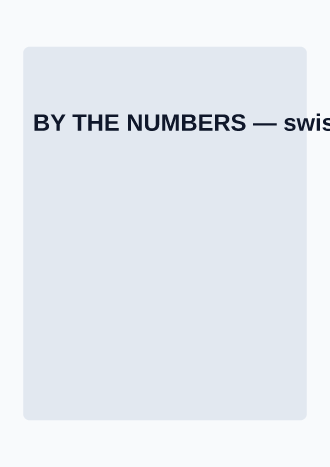 BY THE NUMBERS — Reports & Company template