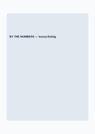 BY THE NUMBERS — Reports & Company business template