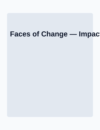 Faces of Change — Speakers flyer template