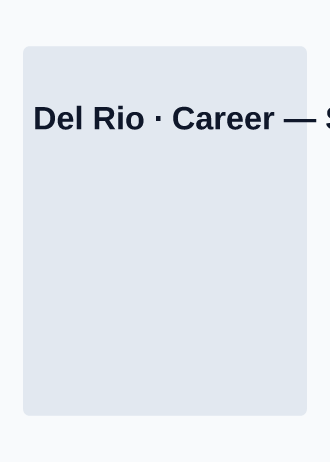 Del Rio · Career — Sports Trading — Sports Trading template
