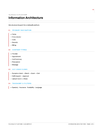 Telehealth Platform — IA Blueprint — Information Architecture form template