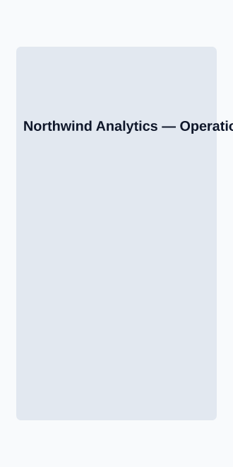 Northwind Analytics — Micro Sites template