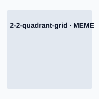 2×2 Quadrant Grid — Meme template