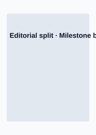 Editorial split — Milestone birthday (adult) template