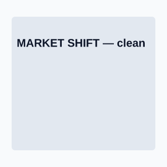 MARKET SHIFT — News, Alerts & Quotes social template