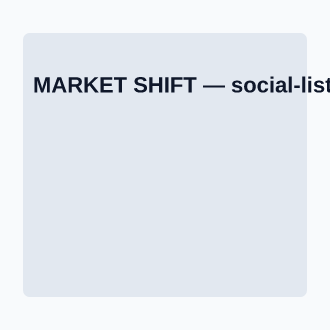 MARKET SHIFT — News, Alerts & Quotes social template