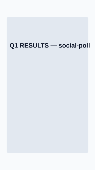 Q1 RESULTS — Corporate Social social template