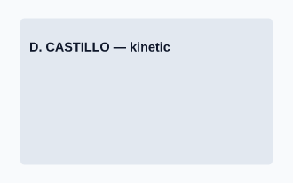 D. CASTILLO — Trading Cards sports template